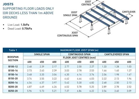 clear span for 4x6x.25 steel box beam|10 inch steel beam span.